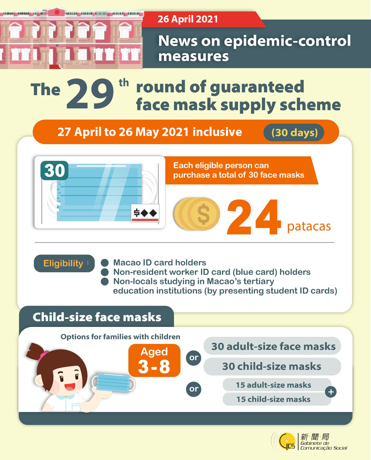 29th round of subsidised COVID-19 facemasks starts today 