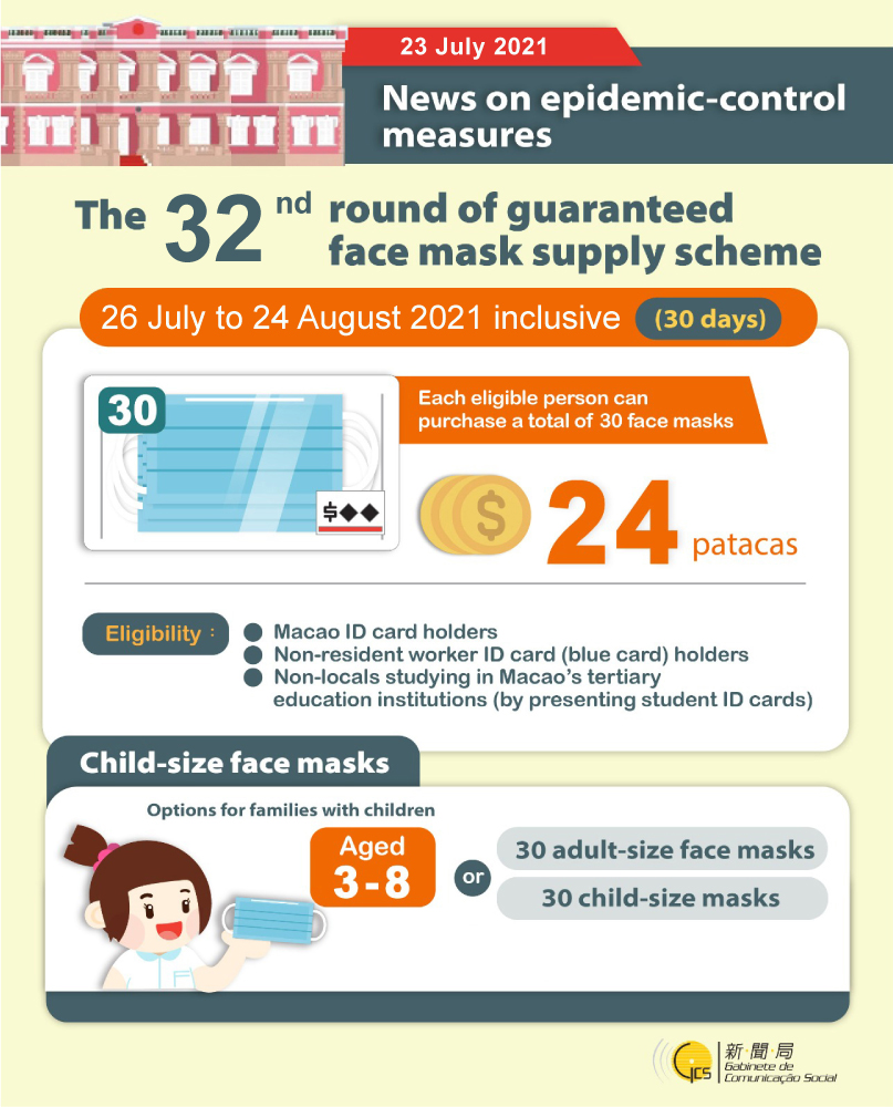 Macau govt's 32nd round of facemask sales to start on Monday