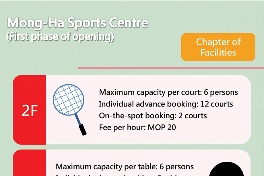 Mong-Ha Sports Centre to open gradually