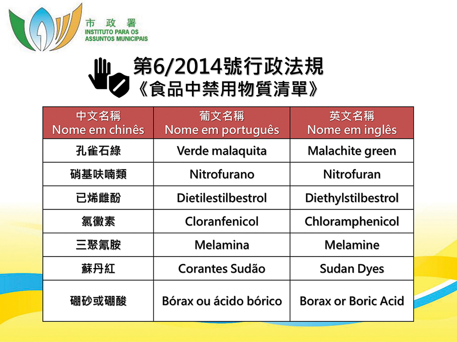 IAM finds banned substance in wonton 