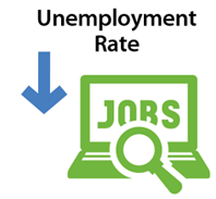 Macau residents' jobless rate rises to 5.4 pct;  underemployment reaches 13.4 pct
