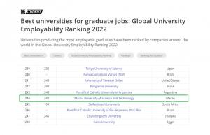 MUST enters higher education employability rankings for 2nd year