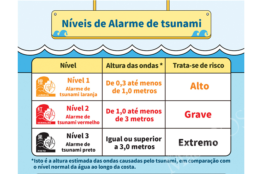 Tsunami alarm system to start next month