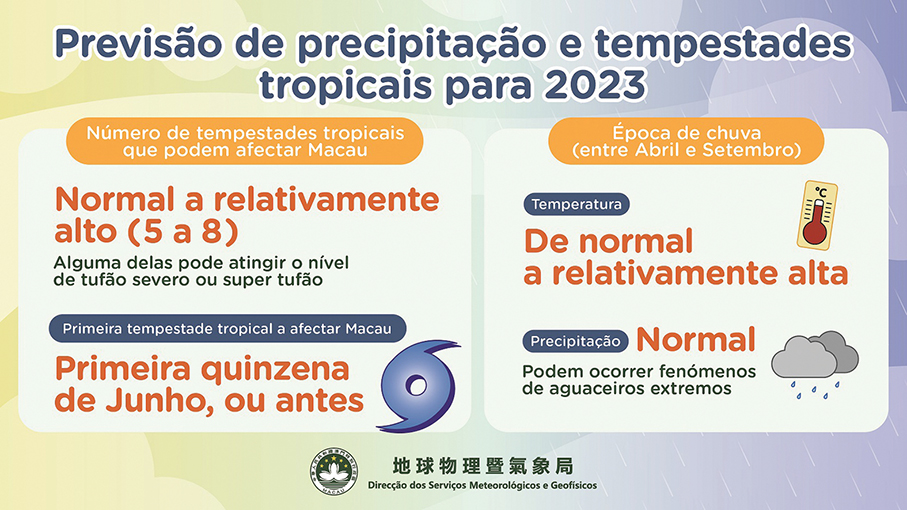 SMG expects 5 to 8 tropical cyclones to affect Macau this year