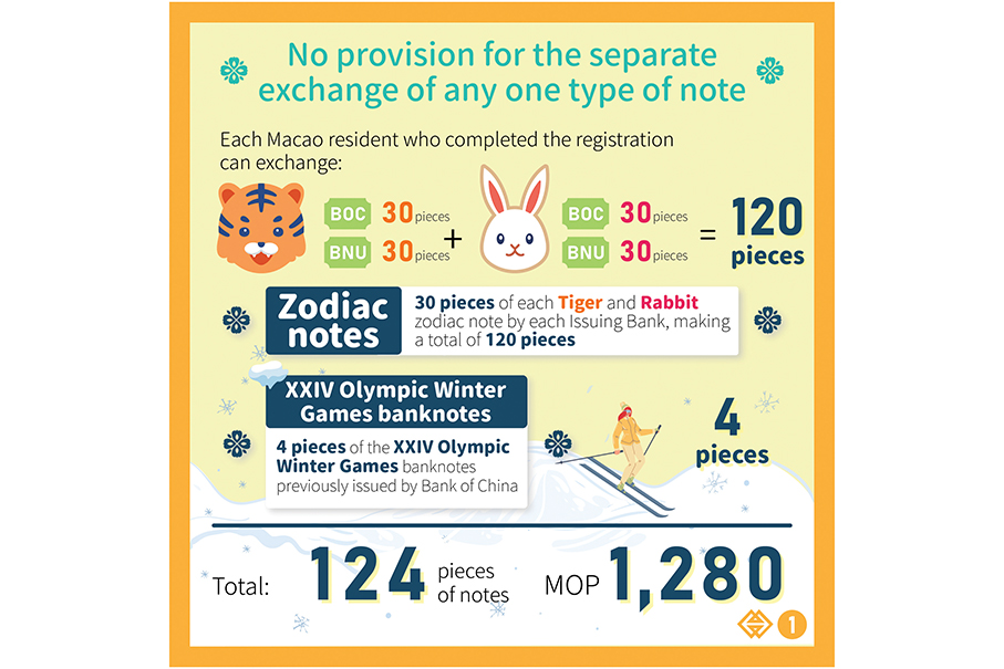 Exchange of zodiac & Olympic Winter Games banknotes starts 
