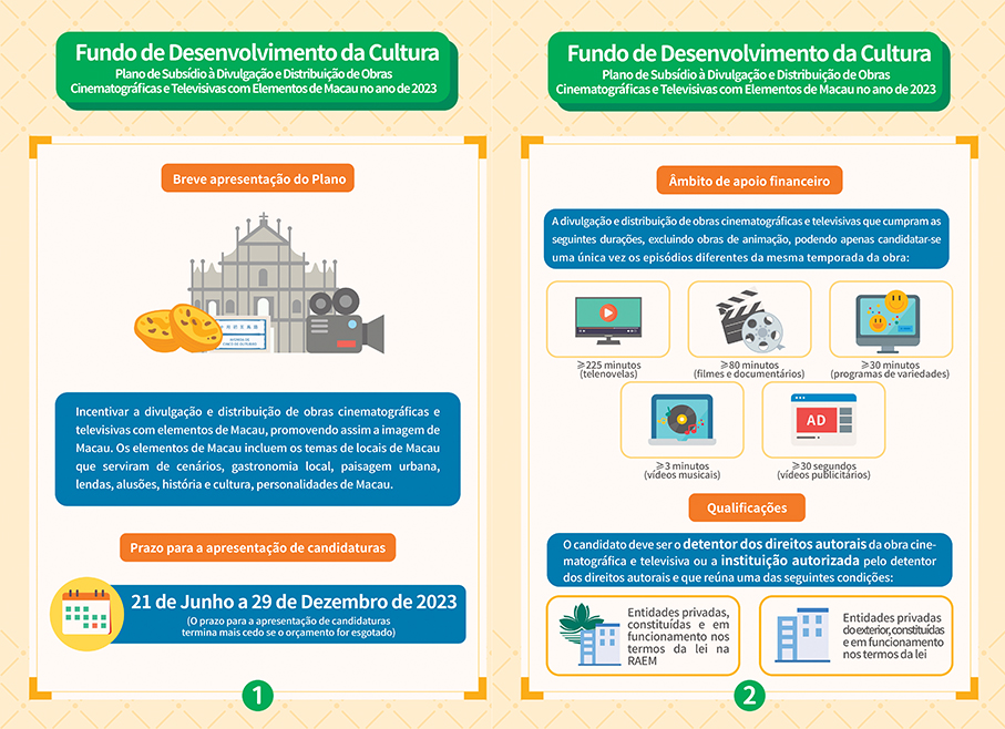 Govt accepts applications for film-funding schemes from today