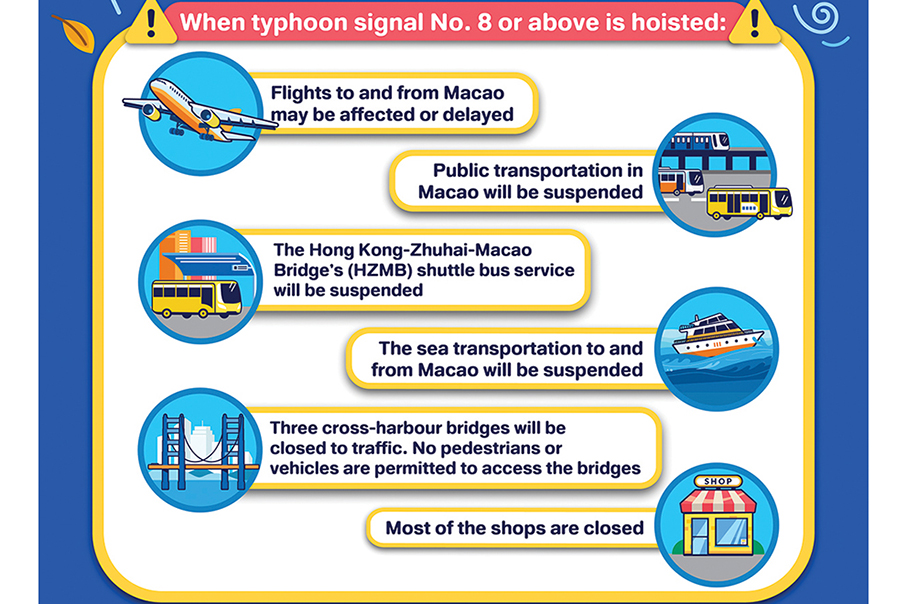 MGTO reminds tourists to pay attention to typhoon news