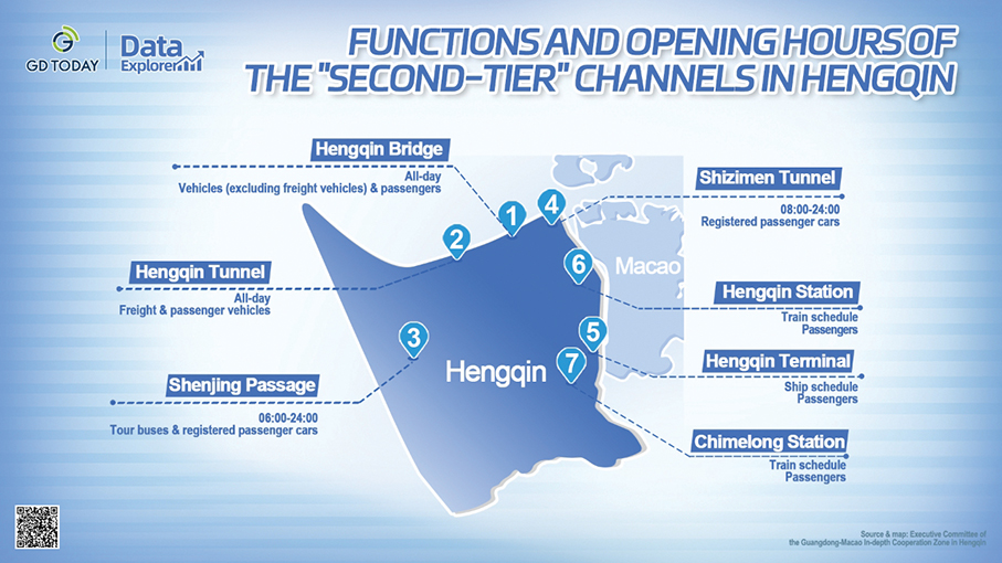 Hengqin lifts tariffs for most imports from Macau