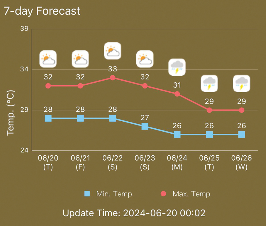 Cooling shelter opens due to hot weather alert: IAS