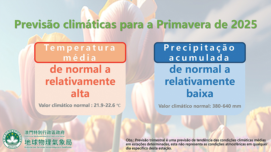 Temperature in spring to be normal to high, rainfall to be normal to low: SMG