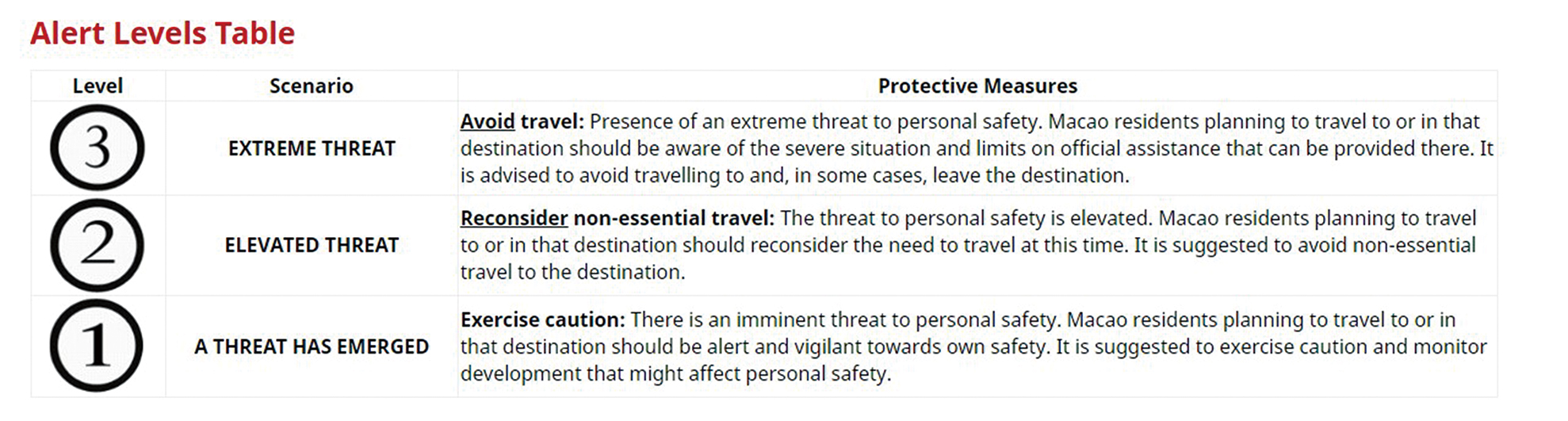 MGTO lowers travel alert for Egypt, removes alert for Indonesia